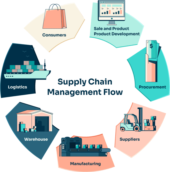 How Retail Shoppers Are Reshaping Supply Chains in 2025