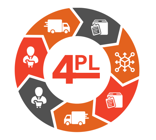When Should You Consider a 4PL Partner?