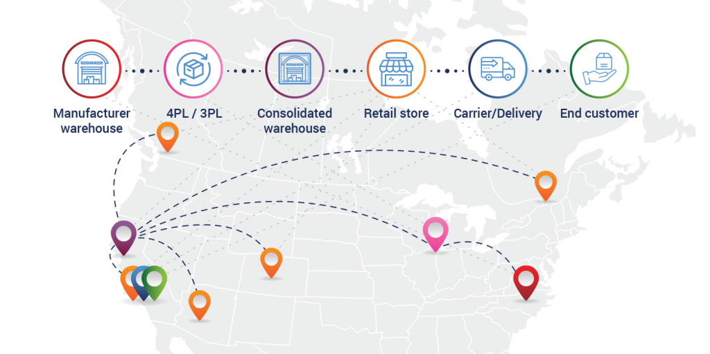 What Is Logistics Visibility and Why It Matters in 2025 6 image 115