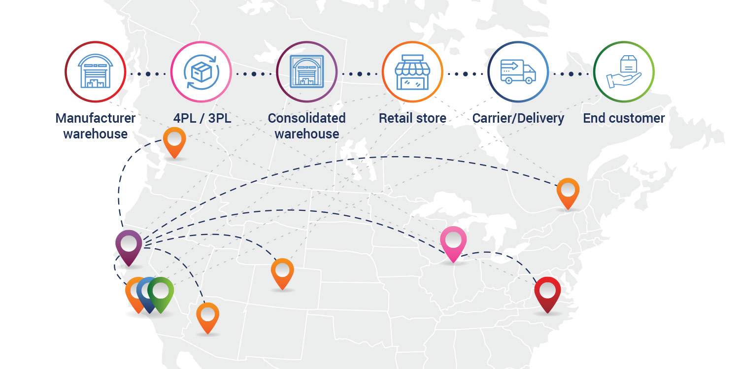 Why Logistics Visibility Matters in Supply Chains 2025