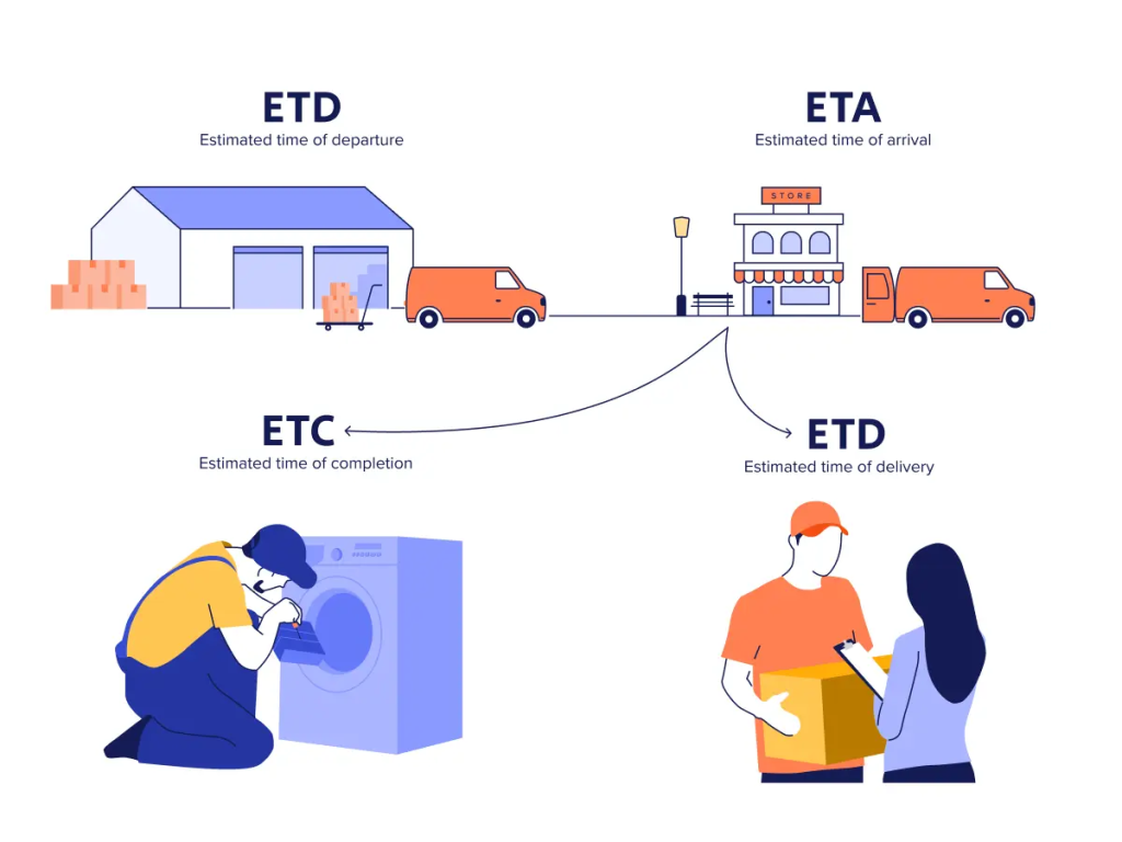 What Is Logistics Visibility and Why It Matters in 2025 7 image 116
