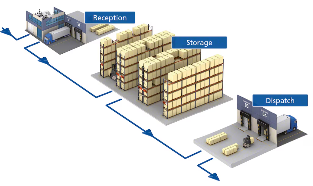 TMS vs. WMS: Key Differences and Integration in Logistics 8 image 15