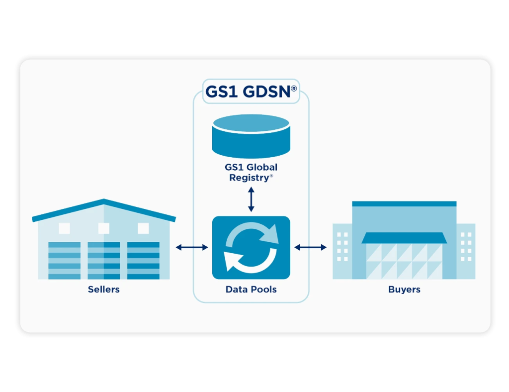 How to Generate a GS1 Label Barcode for Your Products 8 image 161
