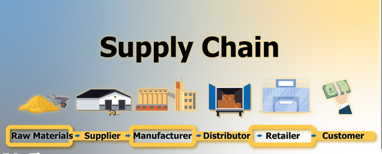 Supply Chain Visibility to Prevent Disruptions