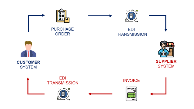 Utilización de etiquetas GS1 para el seguimiento de cargas y paletas 8 image 252