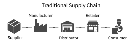Blockchain in Smart Logistics for Transparency 7 image 270
