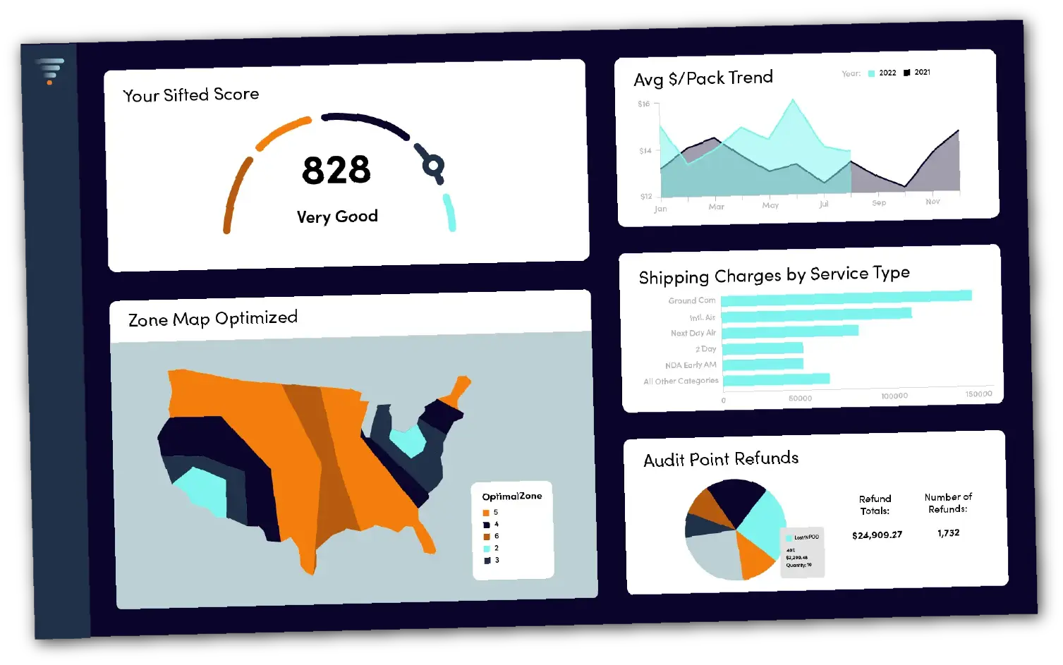Cut Shipping Costs with Intelligent Carrier Management