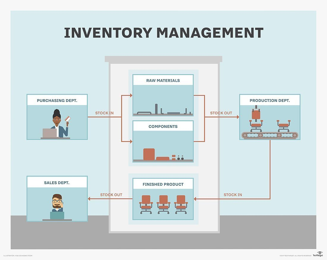 Cross-Border Ecommerce Inventory & Order Services