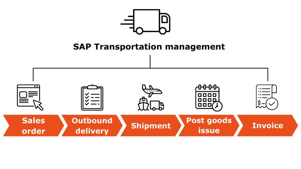 Die besten TMS-Lösungen im Vergleich: SAP, Oracle, Manhattan und mehr 7 image 34