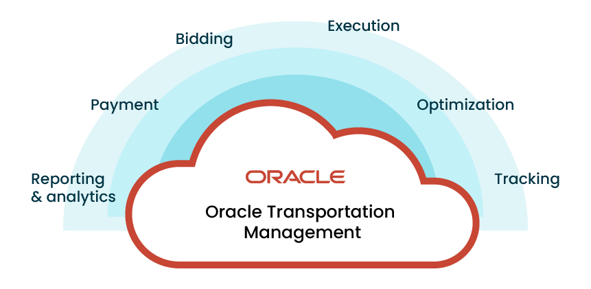 Die besten TMS-Lösungen im Vergleich: SAP, Oracle, Manhattan und mehr 8 image 35