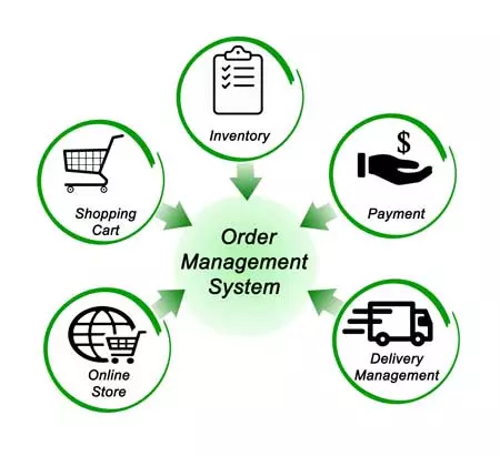 Comment les TMS améliorent la visibilité de la chaîne d'approvisionnement et optimisent la logistique 8 image 365