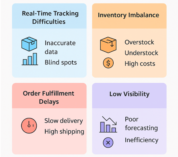 Managing Multi-Warehouse Operations with WMS: Real-Time Inventory Control 7 image 52