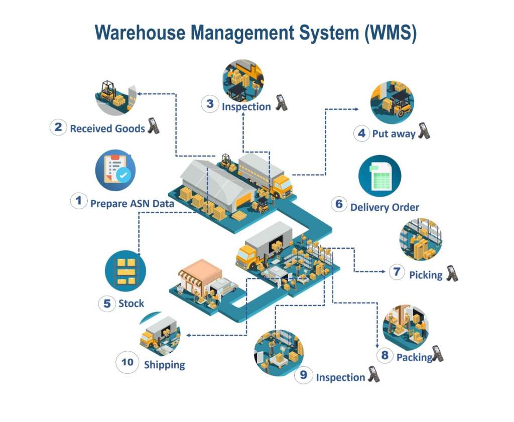 TMS in Cold Chain Logistics: Ensuring Temperature-Controlled Transport 8 image 74