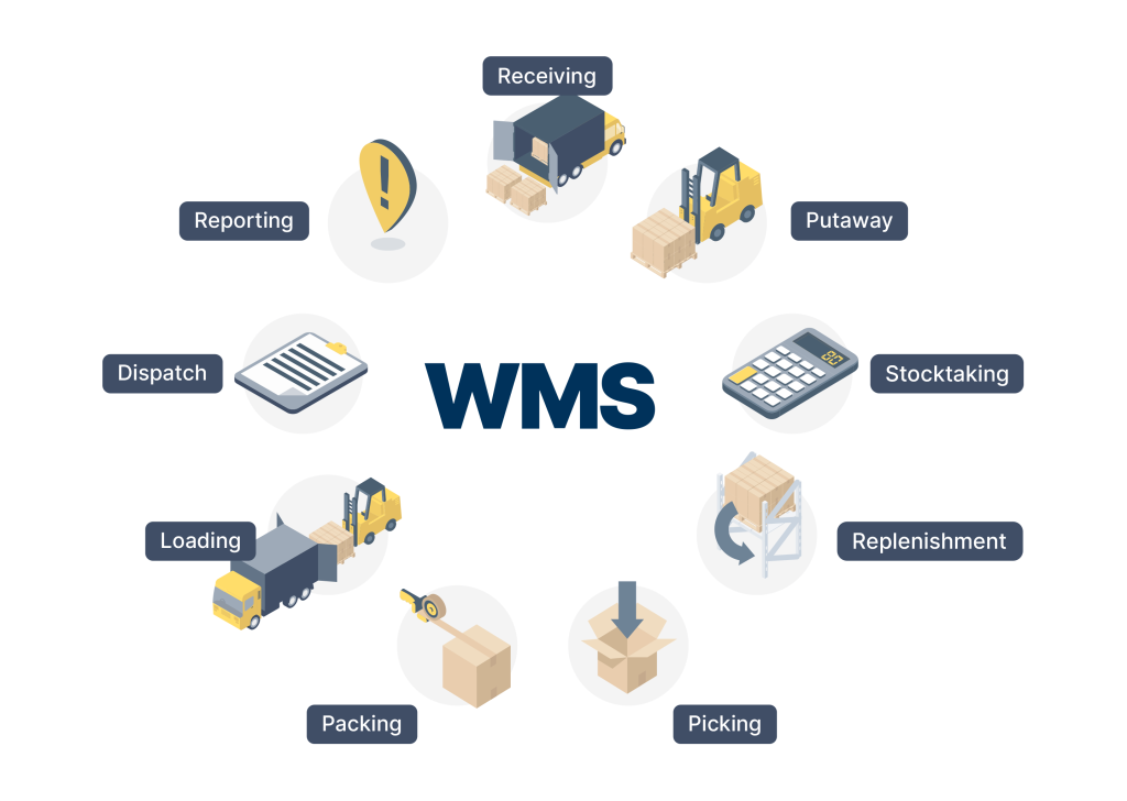 In-House TMS vs. Commercial Solutions: A Detailed Comparison 8 image 77