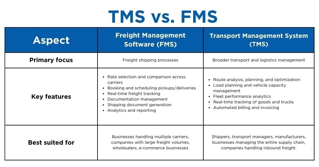 Combining TMS with Fleet Management Systems (FMS): Maximizing Logistics Efficiency 6 image 78