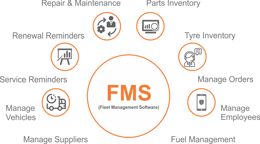 Combining TMS with Fleet Management Systems (FMS): Maximizing Logistics Efficiency 8 image 80