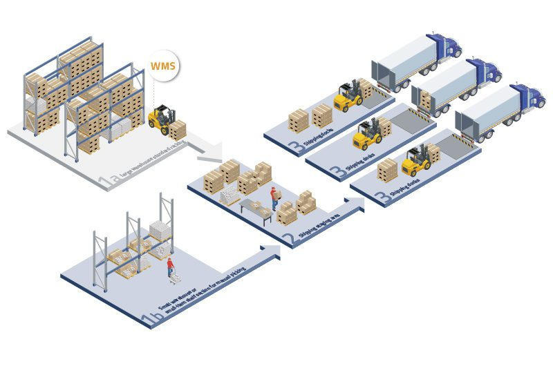 The Critical Role of WMS in Pharmaceutical Warehousing: Compliance, Traceability, and Efficiency 8 image 83
