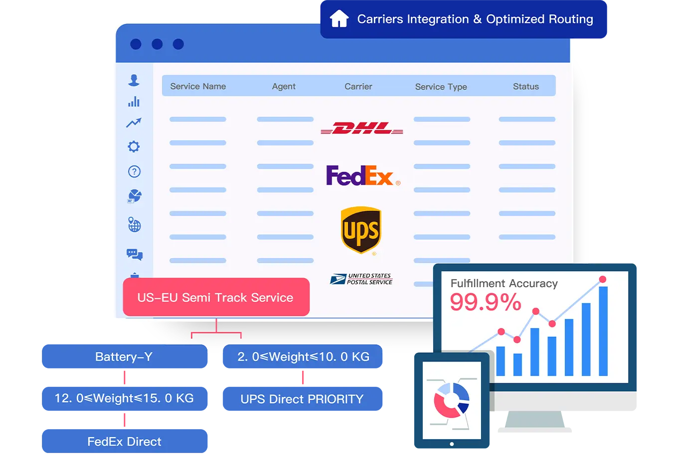 integriertes-logistik-management-system-highlights-globale-transportunternehmen-eine-plattform integrated logistics management system highlights global carriers one platform