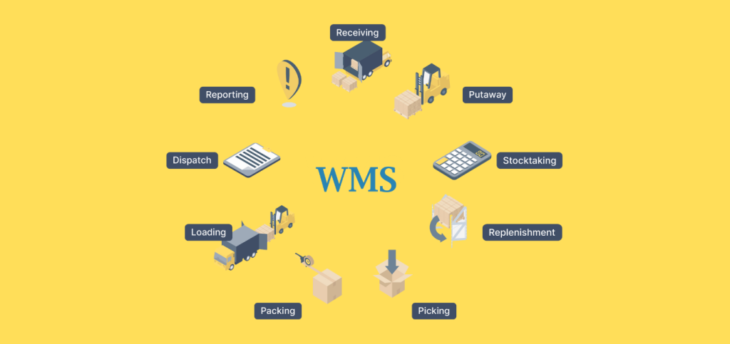 Does Your Small Business Need a Warehouse Management System(WMS)? 7 Warehouse Management System