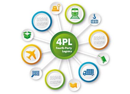 How 4PLs Use Logistics Visibility to Win Clien