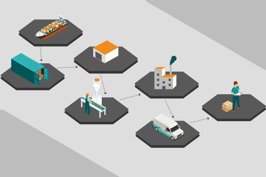 Best Logistics Visibility Solution for eCommerce