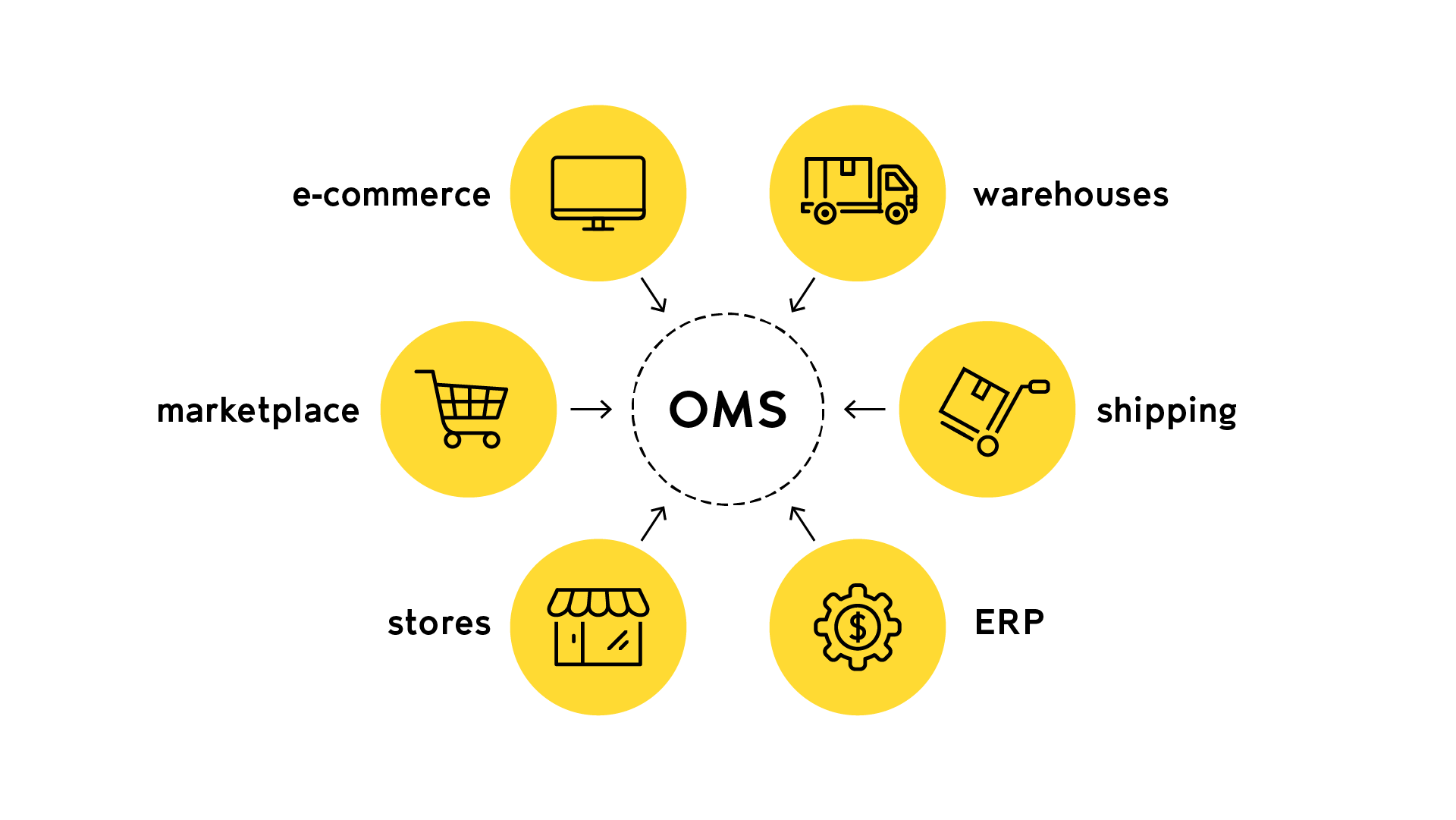 OMS Tracking: Enhance Order Management and Customer Experience