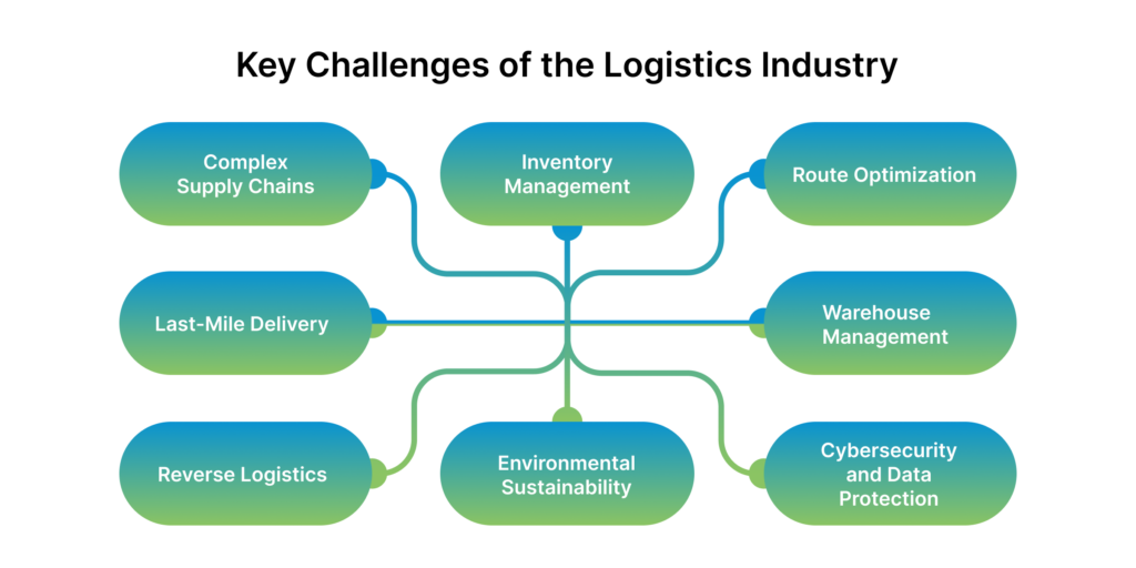 L'avenir des solutions globales de chaîne d'approvisionnement et de logistique 8 image 213