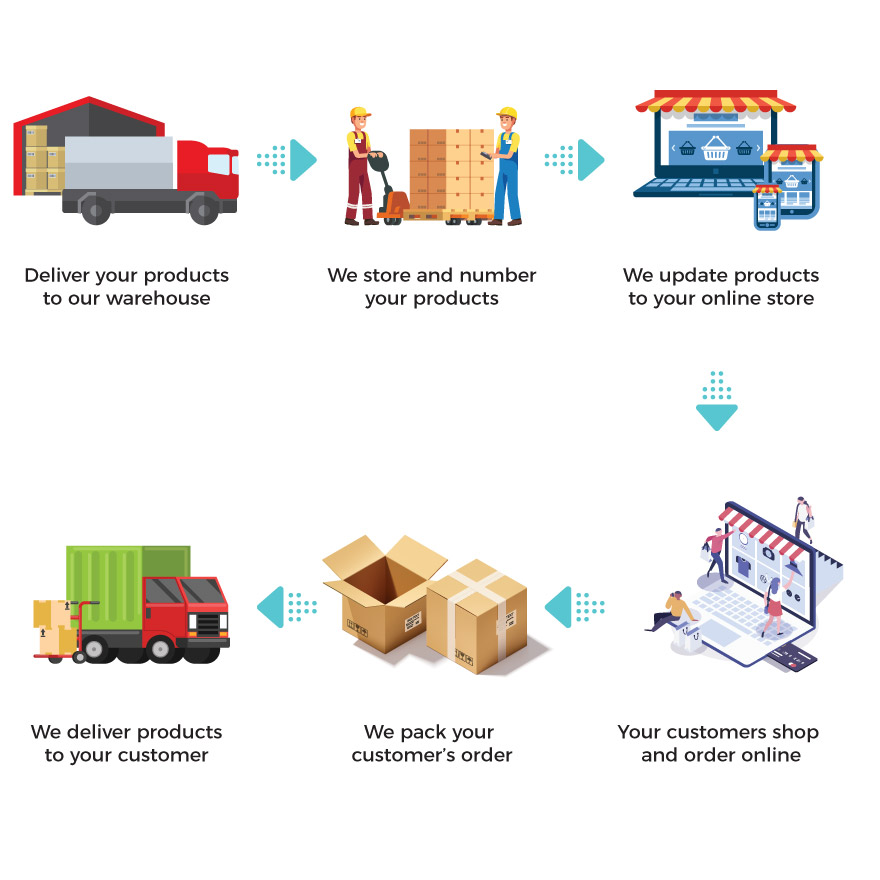 Visibilité logistique pour l'exécution des commandes de commerce électronique 6 image 298