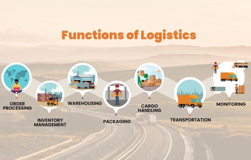 Visibilité logistique pour l'exécution des commandes de commerce électronique 7 image 299