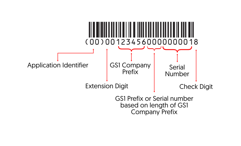 Implementierung von GS1 Barcodes in Last-Mile-Liefersystemen 7 image 494