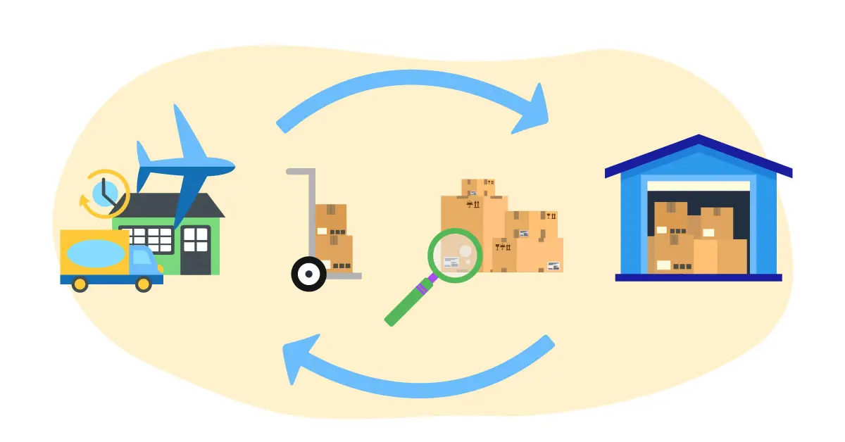 Real-Time Visibility in Reverse Logistics Tracking
