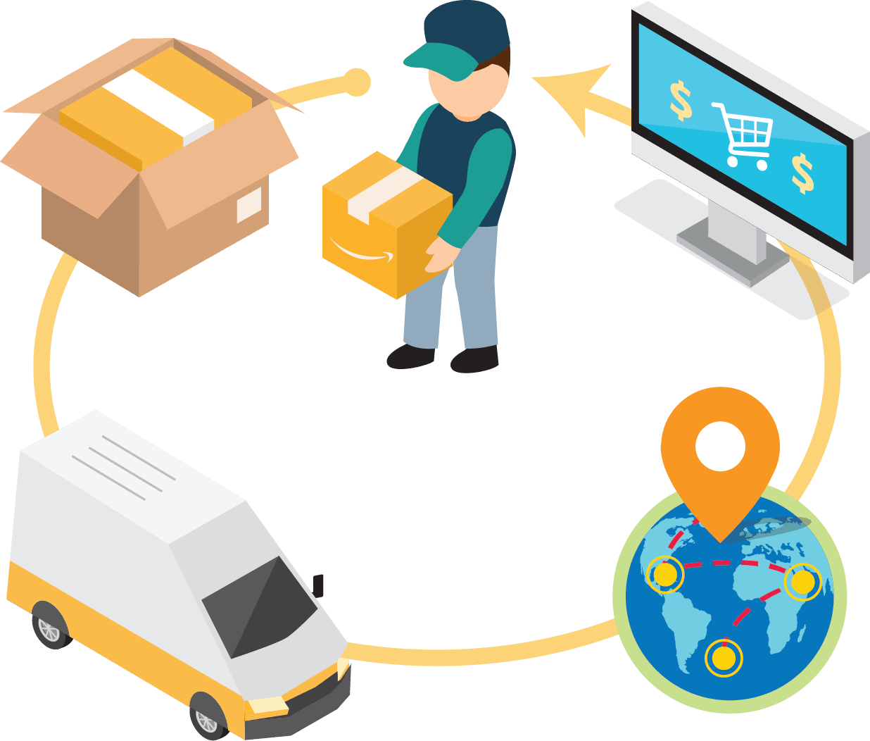 Boost Global Growth with Cross-Border Ecommerce Fulfillment