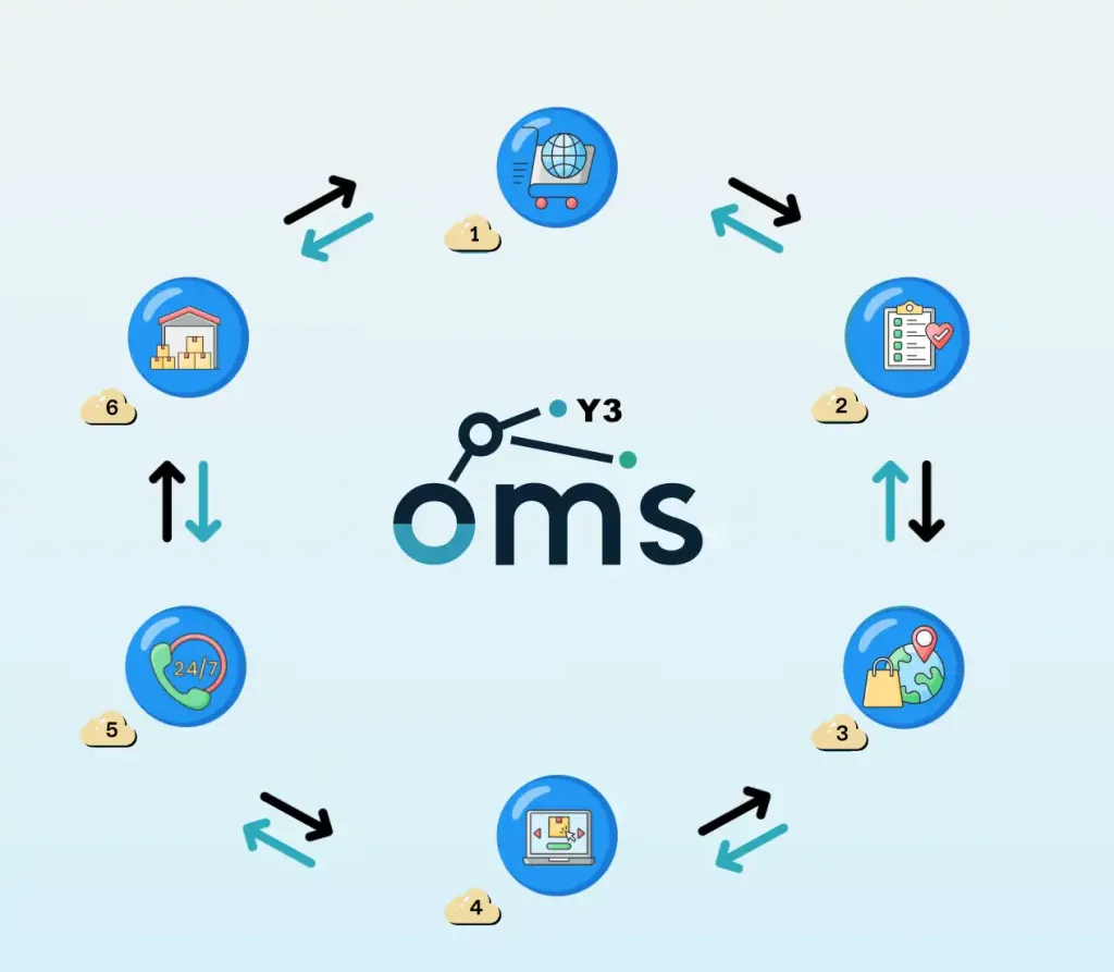 OMS Tracking & Inventory for Global Shipping