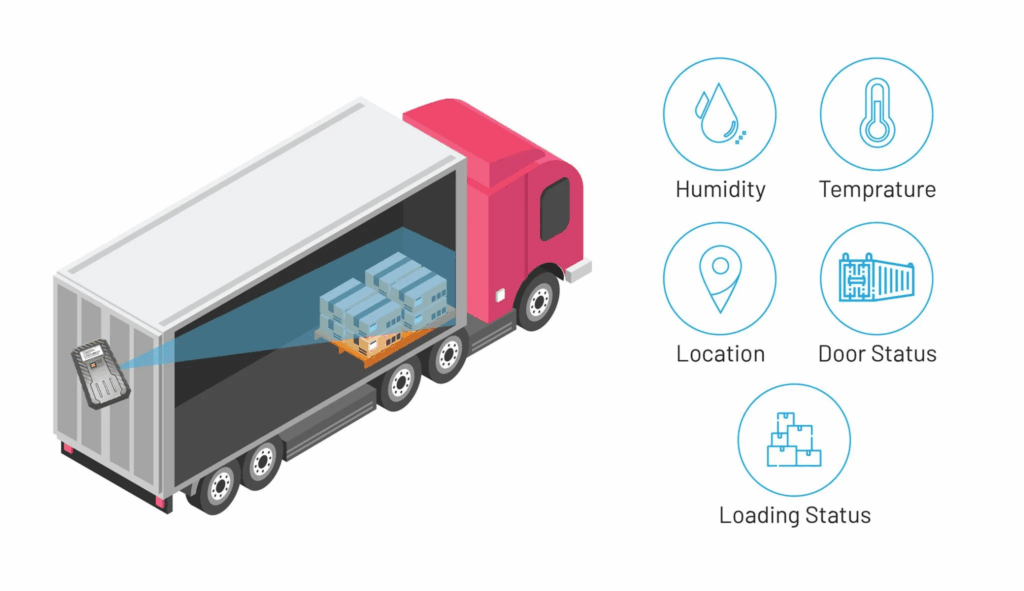 Suivre les innovations dans la logistique mondiale : Du manuel à l'automatisé Sendungsverfolgung 8 image 106