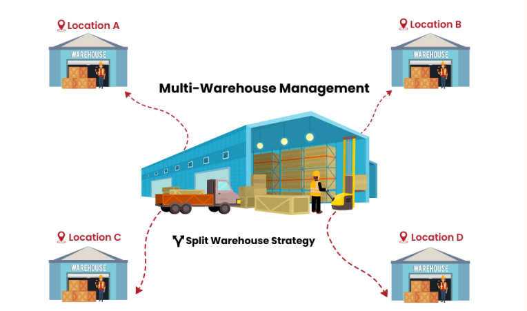 Why DTC Brands Embrace Cloud Logistics for Smart Control 7 image 375