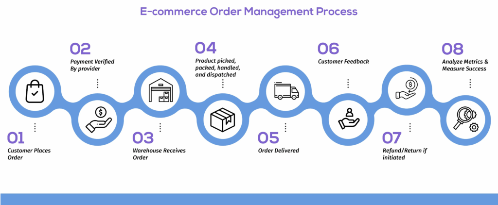OMS Tracking Redefines Order Management Excellence 10 image 536