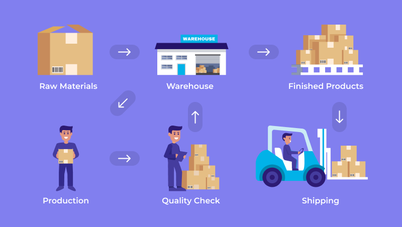 Inventory Management System