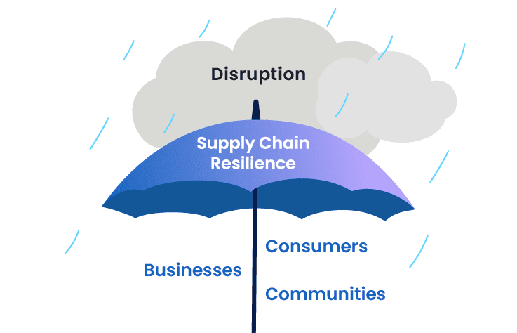 4PL Logistics for Resilient Supply Chains in Uncertain Times 9 image 388