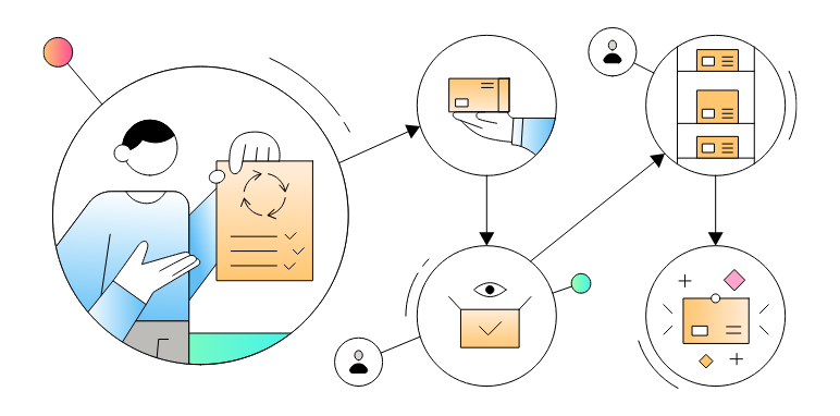 Return Process