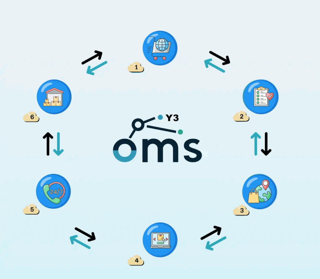 Advantages and Features of OMS Logistics Pvt Ltd Tracking System 6 OMS Logistics Pvt Ltd Tracking System