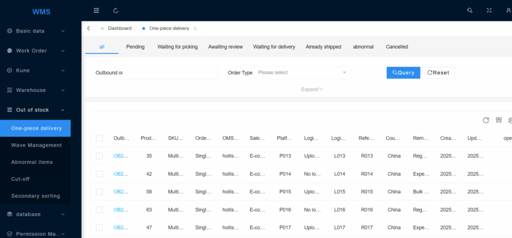 Advantages and Features of OMS Logistics Pvt Ltd Tracking System 7 postalparcel's all delivery data on one unified dashboard