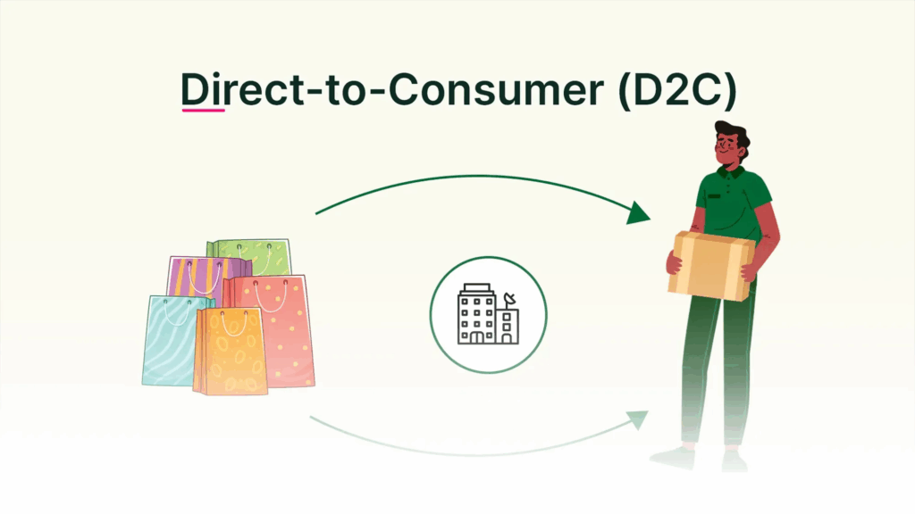 What Are DTC Brands and Why Are They Changing Global Commerce?
