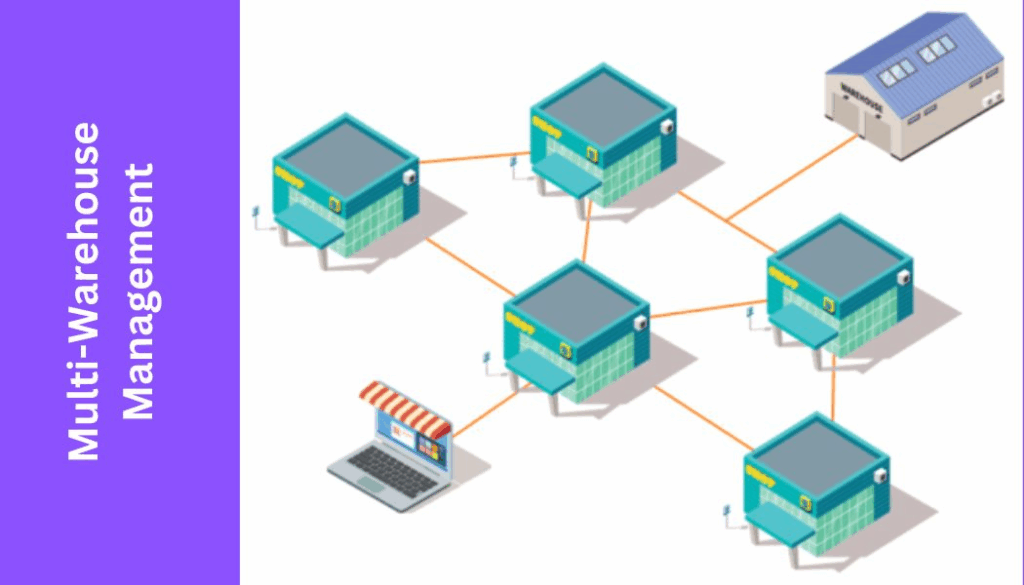 Wie der grenzüberschreitende eCommerce die globale Sendungsverfolgung für ein leichtes Bestandsmanagement nutzen kann 8 Multi-Warehouse-Koordination