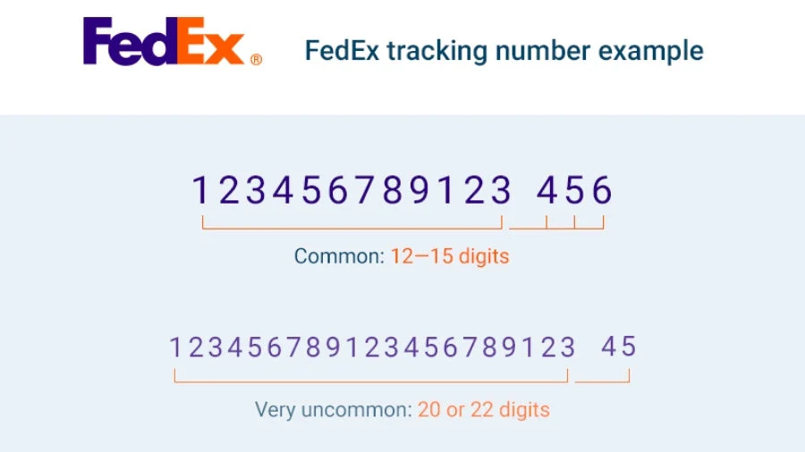 FedEx Tracking Number Formats Explained