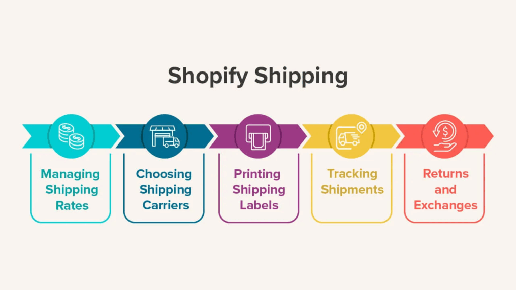 Shopify vs WooCommerce: Who Offers Better E-commerce Shipping Integration 7 imagen 44