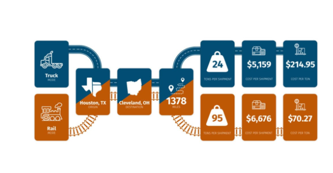 How OMS Logistics Tracking Can Help You Track Inventory and Optimize Warehouse Management 8 image 73
