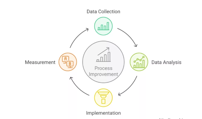 How to Choose the Right OMS Logistics Pvt Ltd Tracking Solution for Your Business 10 imagen 96