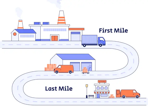 First Mile E-Commerce Shipping: Boost Your Delivery Speed & Slash Costs Today 6 image 176