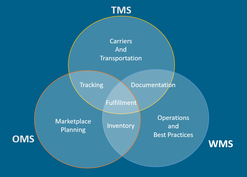 Top Features to Look for in a Warehouse Management System 7 image 293