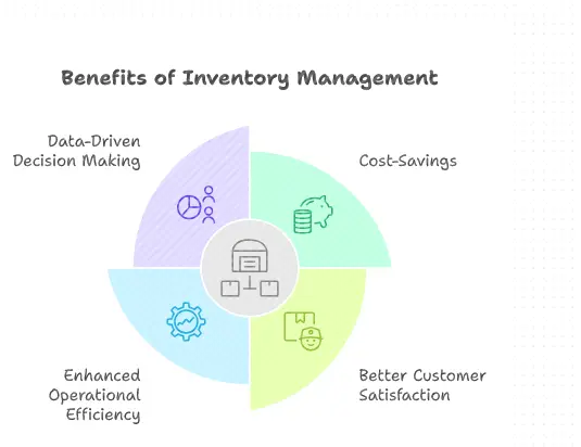 Top Features to Look for in a Warehouse Management System 9 image 295